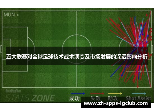 五大联赛对全球足球技术战术演变及市场发展的深远影响分析 五大联赛对全球足球技术战术演变及市场发展的深远影响分析
