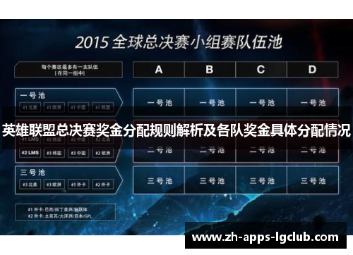 英雄联盟总决赛奖金分配规则解析及各队奖金具体分配情况 英雄联盟总决赛奖金分配规则解析及各队奖金具体分配情况