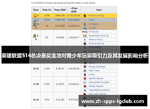英雄联盟S14总决赛奖金池对青少年玩家吸引力及其发展影响分析