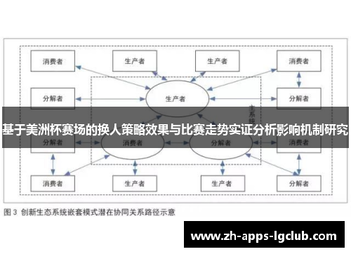 基于美洲杯赛场的换人策略效果与比赛走势实证分析影响机制研究