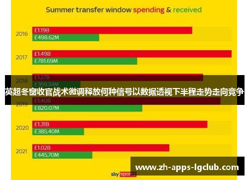 英超冬窗收官战术微调释放何种信号以数据透视下半程走势走向竞争