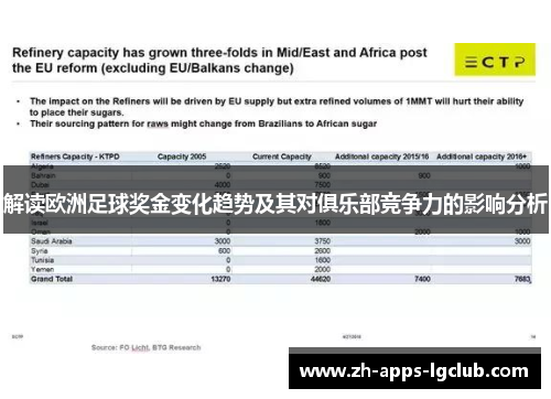 解读欧洲足球奖金变化趋势及其对俱乐部竞争力的影响分析