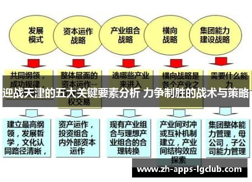 迎战天津的五大关键要素分析 力争制胜的战术与策略 迎战天津的五大关键要素分析 力争制胜的战术与策略