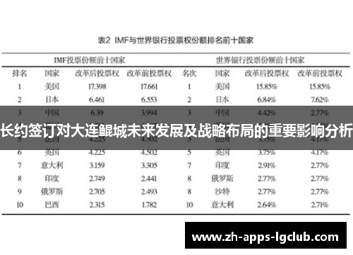 长约签订对大连鲲城未来发展及战略布局的重要影响分析